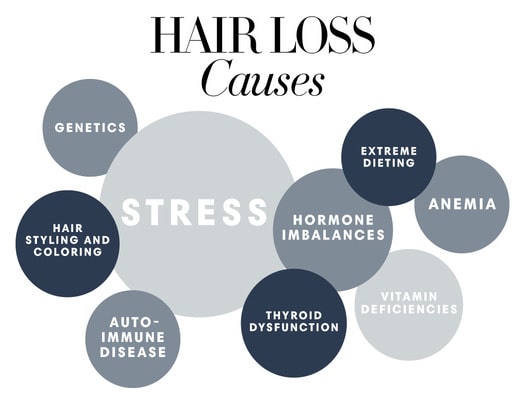 Hair loss causes treatment
